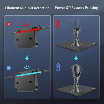 ANYCUBIC Mega S Upgrade FDM 3D Printer with Extruder and Suspended Filament Rack + Free Test PLA Filament, Works with TPU/PLA/ABS and 8.27''(L) x8.27''(W) x8.07''(H) Print Size