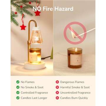 ULG 2-Pack Candle Warmer Lamp with Dimmer, Lamp Candle Heater with 4 Bulbs for 3 Wick Candles, Height Adjustable Candle Melter Light for Scented Wax, for Her/Mom, Amber