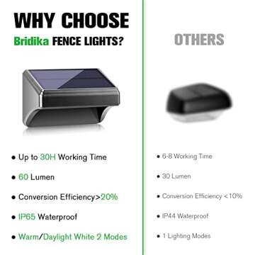 Bridika Solar Fence Lights Warm White & White, Solar Outdoor Wall Lights, Fence Solar Lights Outdoor Waterproof for Step, Backyard, Fence, Wall, Patio, Deck Railing, Stair (12 Pack)