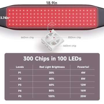 Headot Red Light Therapy Wrap Belt for Pain Relief