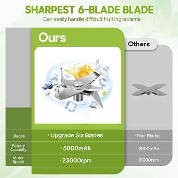 Portable 20 Oz Blender for Smoothies and Shakes