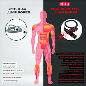 Weighted Jump Rope - (1LB) Solid PVC for Crossfit and Boxing - Heavy Jump Rope with Memory Non-Slip Cushioned Foam Grip Handles for Fitness Workouts Endurance and Strength Training