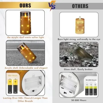 NURADA Flameless Candles with Remote and Timer in Gray