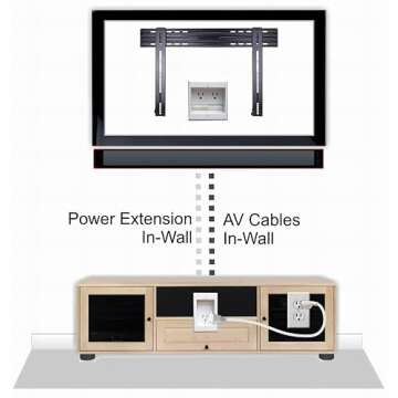 PowerBridge TWO-CK Dual Outlet TV Cord Hider for Wall Mounted TV’s - Recessed In-Wall Cable hider System for Power & Low Voltage - Matches Existing Outlets - Hide Wires With this Easy DIY Install Kit