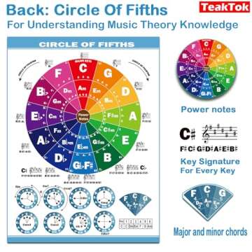Piano Chord Chart Reference Guide for Beginners and Pros