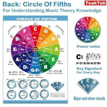 Piano Chord Chart Reference Guide for Beginners and Pros