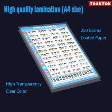 Piano Chord Chart Reference Guide for Beginners and Pros