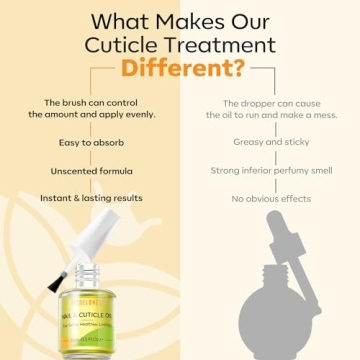 Modelones Cuticle Oil for Healthy, Strong Nails and Cuticles