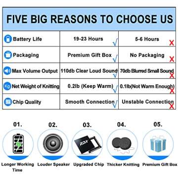 Bluetooth Beanie Headphones Hat Unique Tech Gifts Stocking Stuffer