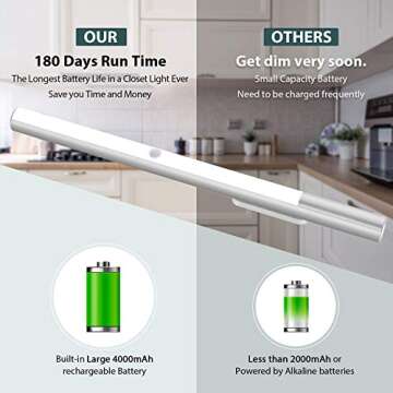 Alivation LED Under Cabinet Lighting Battery Operated Lights, T401 Closet Light Motion Activated, Rechargeable Large 4000 mah Build-in Battery Powered Lights, Under Counter Lights for Kitchen (2Pack)