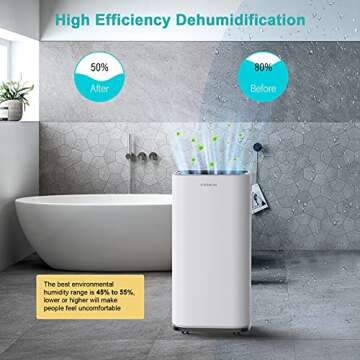 Kesnos 70 Pint Dehumidifiers for Spaces up to 4500 Sq Ft at Home and Basements PD253D,White