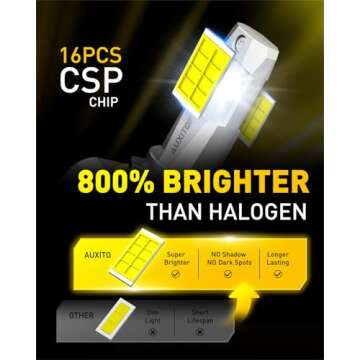 AUXITO H11L/H8/H9 LED Light Bulbs, 30,000LM 6500K Super Bright White, 1:1 Mini Size, Plug and Play, Pack of 2