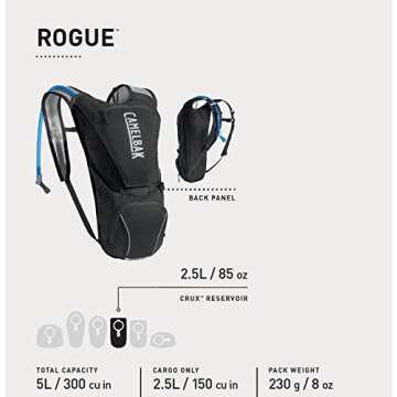 CamelBak Rogue Hydration Pack 85oz, Black/Graphite