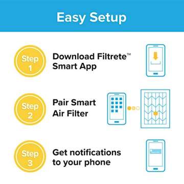 Filtrete 20x20x1 Smart Replenishable AC Furnace Air Filter, MPR 2200, Premium Allergen & Home Pollutants, 2-Pack (exact dimensions 19.72 x 19.72 x 1.1)