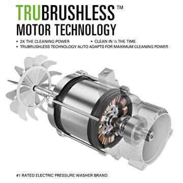 Greenworks 3000 PSI (1.1 GPM) TruBrushless Electric Pressure Washer (PWMA Certified)