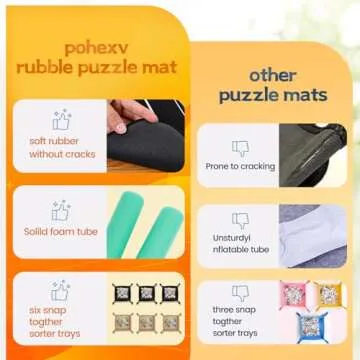 Pohxev Jigsaw Puzzle Mat Roll Up, Portable Saver Pad 48” x 30.7” Up to 2000 Pieces, Puzzle Matt ...