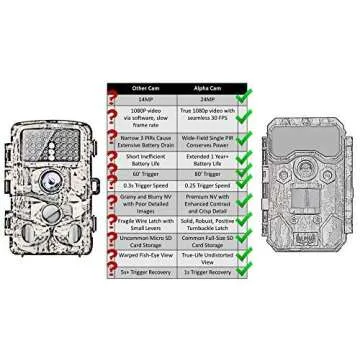 ALPHA CAM Outdoor Hunting Trail Camera 24MP 1080p IP67 Waterproof Scouting Cam with Ultra Fast Trigger Speed, 2.4" Color Viewscreen and 48 IR LEDs