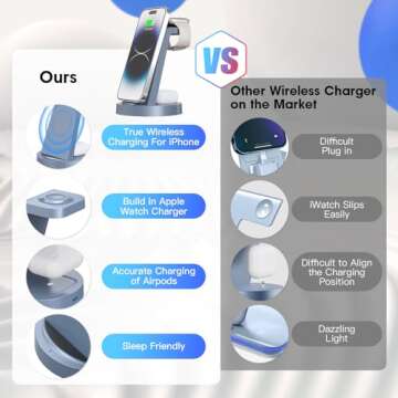 3 in 1 Charging Station for iPhone, Wireless Charger for iPhone 16 15 14 13 12 11 X Pro Max & Apple ...
