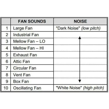 LectroFan White Noise Machine: 20 Sounds for Sleep & Focus