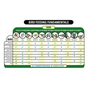 Wagner's Farmer's Delight Wild Bird Food Cherry Flavor 10lbs