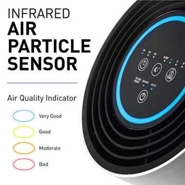 Compass Home Air Purifier with HEPA Filter for Allergies