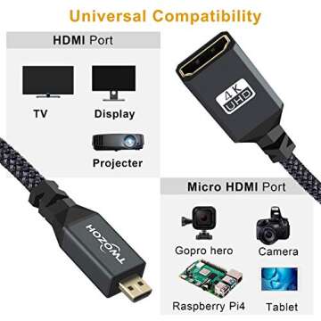 Twozoh Micro HDMI to HDMI Adapter Cable, Nylon Braided Micro HDMI Male to HDMI Female Cable (Type D to Type A) Support 4K/60Hz 1080p (0.6FT)