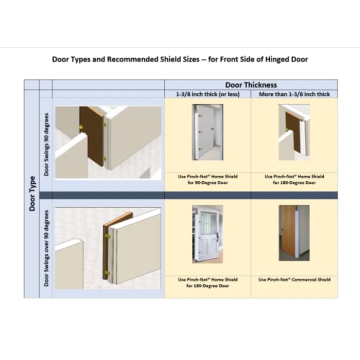 Durable PinchNot Door Protectors for Child Safety