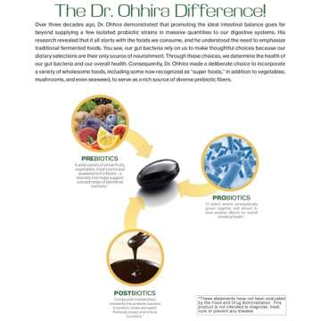 Dr. Ohhira's Probiotics - Premium 3 Year Fermented Formula