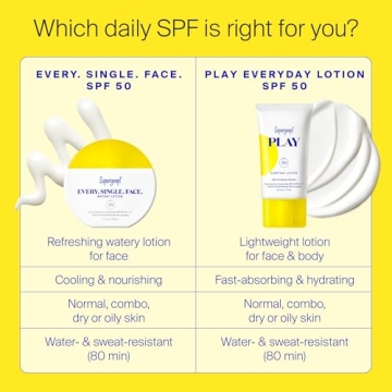 Supergoop! Every. Single. Face. Sunscreen - SPF 50 Lotion