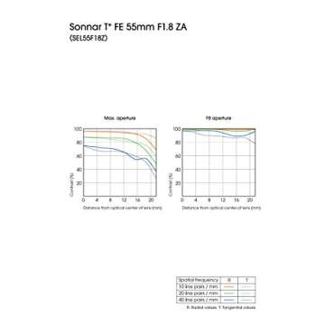 Sony 55mm F1.8 Sonnar T FE ZA Full Frame Prime Lens - Fixed
