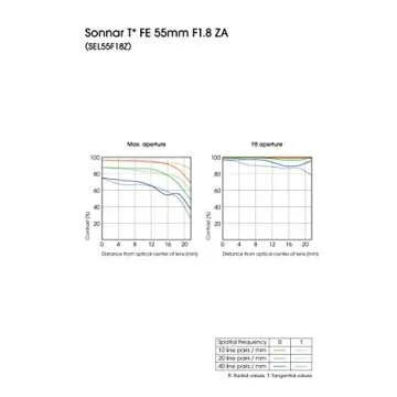Sony 55mm F1.8 Sonnar T FE ZA Full Frame Prime Lens - Fixed