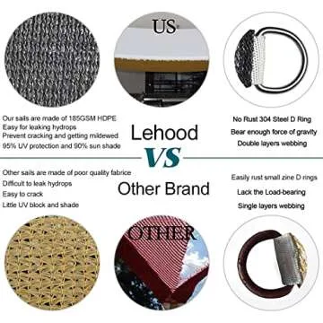 Lehood Sun Shade Sail, 10'x 13' Rectangle Canopy Sail UV Block Sun Shade for Outdoor Patio Garden Backyard, Outdoor Shade Sail Gray