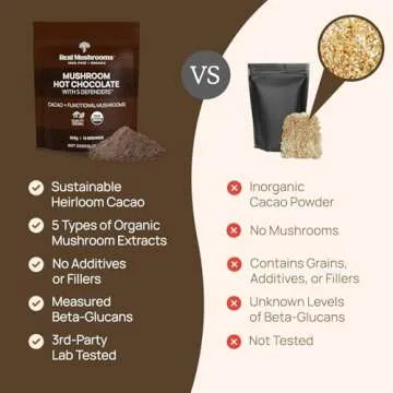 Real Mushrooms Organic Hot Chocolate Mix with 5 Defenders Turkey Tail, Chaga, Maitake, Shiitake, Reishi Mushroom - Cacao Powder Vegan Supplement, Gluten-Free, 15 Servings