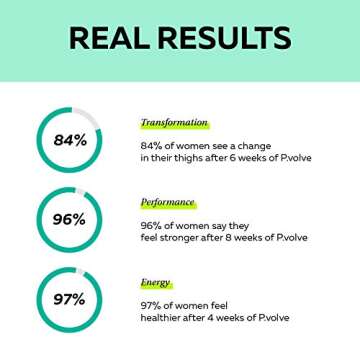 P.volve Ultimate Kit - Exercise Ball, Ankle Weights and Resistance Bands, Hand Weights for at Home Workouts, Black