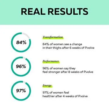 P.volve Ultimate Kit for Home Workouts - All-in-One Fitness Solution