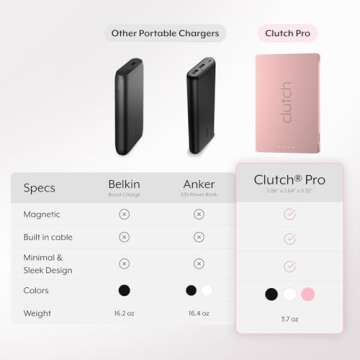 Clutch Pro Portable Charger for Travel 5000 mAh Lightweight