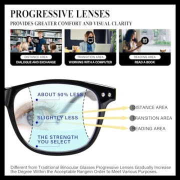Multi-Functional Progressive Reading Glasses for Everyone