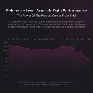 Linsoul KZ ZS10 Pro, 4BA+1DD 5 Driver in Ear Monitor, HiFi Wired Earbuds, Gaming Earbuds, Hybrid IEM Earphones with Stainless Steel Faceplate, Detachable Cable for Musician(Without Mic, Black)