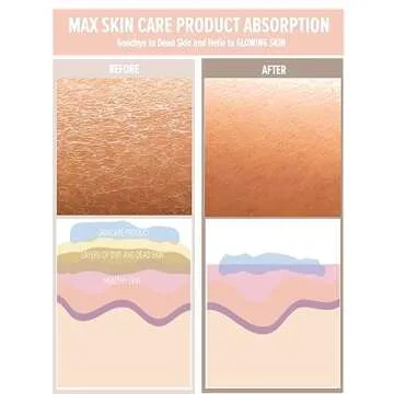 SAERO Exfoliating Glove (1pc) - 100% Vegan Viscose Body Scrub Glove – Traditional Kessa Korean Washcloth – Ideal for Self-Tan Removal & Keratosis Pilaris Treatment