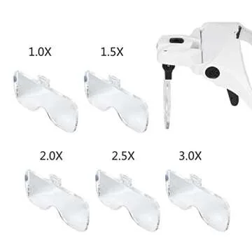 Lighted Head Magnifying Glasses Headset with Light, Headband Magnifier Hands-Free Loupe Visor for Close Work/Electronics/Eyelash/Crafts/Jewelry/Repair