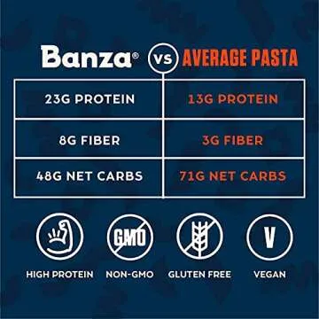 Banza Chickpea Rotini, 8 Ounce