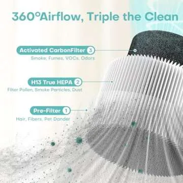 Compact Air Purifiers with H13 HEPA Filter for Clean Air