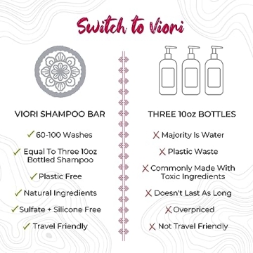 Viori Hidden Waterfall Shampoo and Conditioner Bars Set
