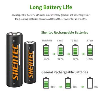 Shentec 8 Packs 2.5Ah High Capacity Rechargeable AA Batteries Ni-MH Rechargeble Battert with AA AAA Battery Charger