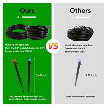 Maotong 240FT Drip Irrigation System Kit, Automatic Garden Watering Misting System for Greenhouse, Yard, Lawn, Plant with 1/2 inch Hose 1/4 inch Distribution Tubing and Accessories