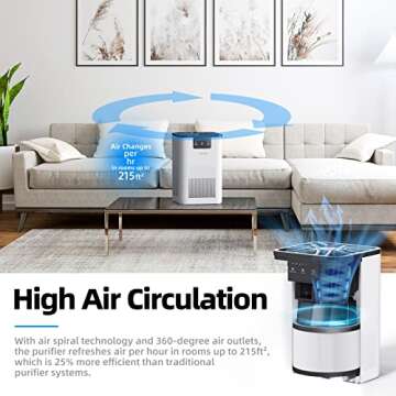 AROEVE Air Purifiers for Bedroom Air Purifier With Aromatherapy Function For Pet Smoke Pollen Dander Hair Smell 20dB Air Cleaner For Bedroom Office Living Room, MK06- White(Available for California)