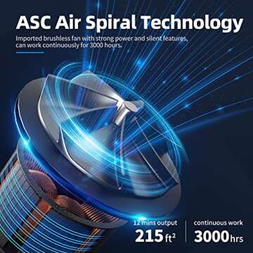 AROEVE Air Purifiers for Bedroom Air Purifier With Aromatherapy Function For Pet Smoke Pollen Dander Hair Smell 20dB Air Cleaner For Bedroom Office Living Room, MK06- White(Available for California)