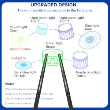 Portable Electronic Air Drum Set with 3D Motion Sensing