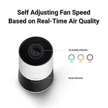 WINIX A231 Air Purifier for Bedroom Up to 1110 Ft² in 1 Hr With Air Quality Monitor, True HEPA, Carbon Filter and Auto Mode, Captures Pet Allergies, Smoke, Dust