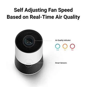 WINIX A231 Air Purifier for Bedroom Up to 1110 Ft² in 1 Hr With Air Quality Monitor, True HEPA, Carbon Filter and Auto Mode, Captures Pet Allergies, Smoke, Dust